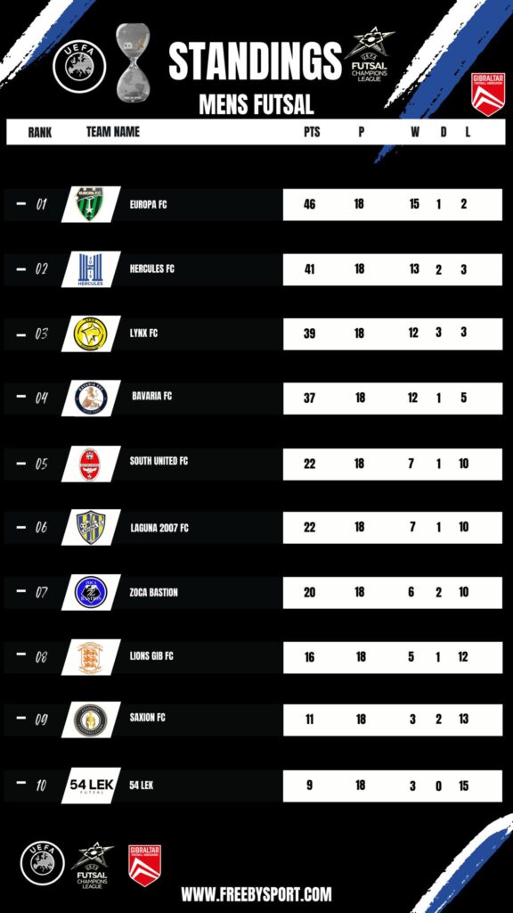 League Standings HERCULES GIBRALTAR